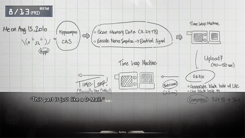Illustration for article titled Steins;Gate: The Kotaku Review